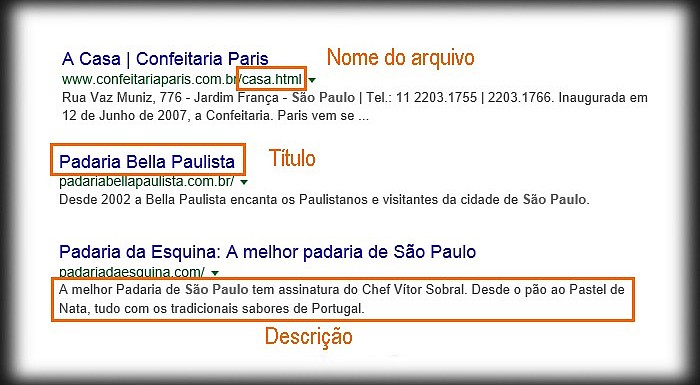 Como Escolher As Marcas Meta E Os Metadados Da Descrição, Das Palavras ...